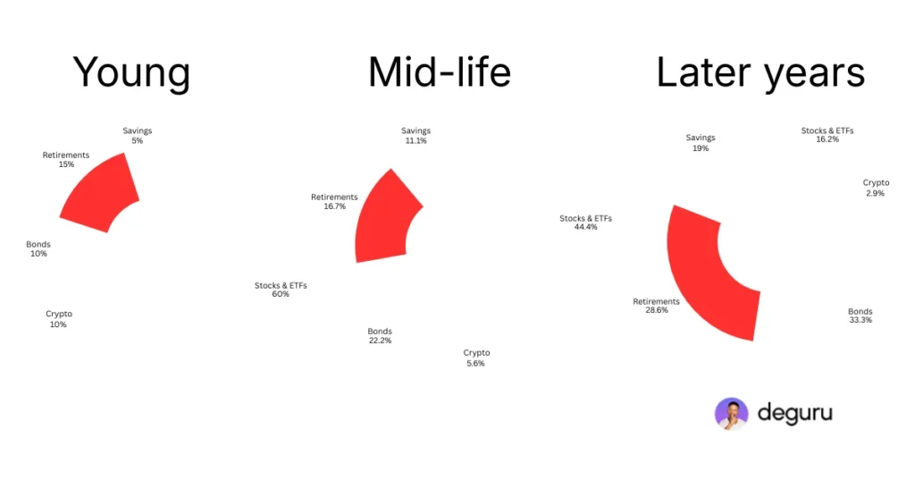 Retirement-Allocation.png