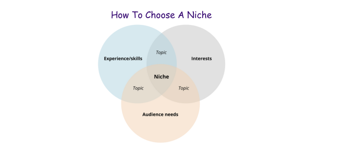 Choosing A Niche
