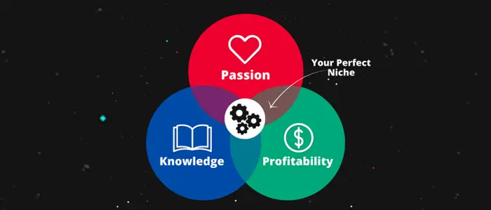 Decide What You’ll Teach