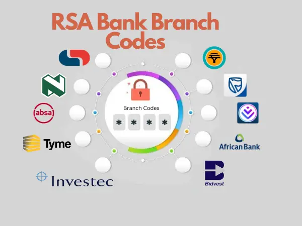 All South African Banks Branch Codes