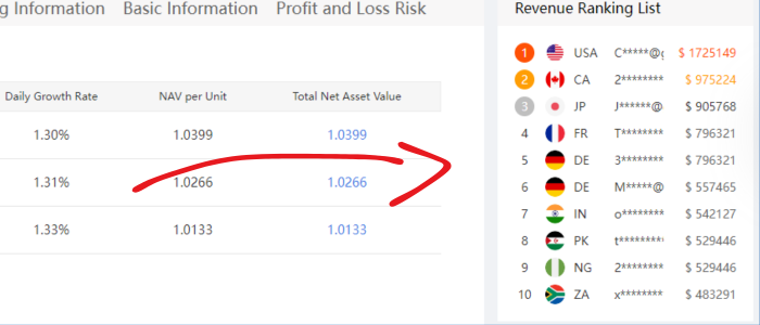 Snowealth Withdrawals Proof