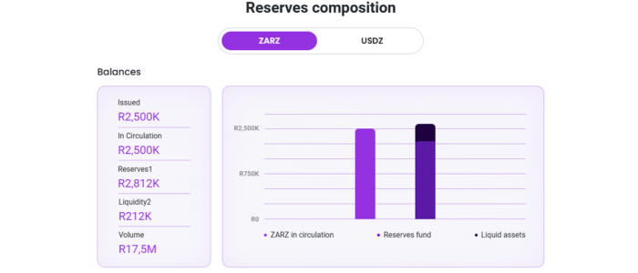 Zeam App Review Earn R20 For Signup