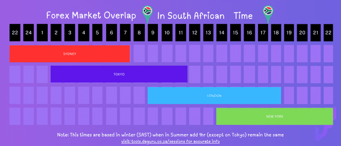 Forex Trading Sessions Overlap