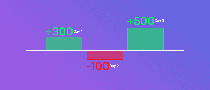 How To Become A Consistent Trader