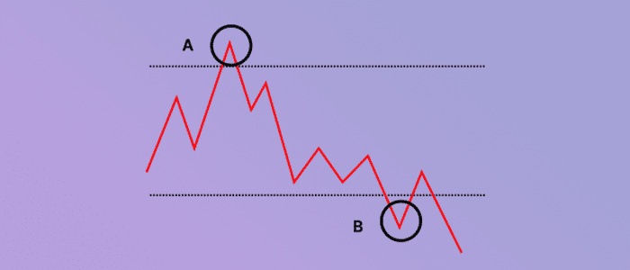 Learn A Trading Strategy
