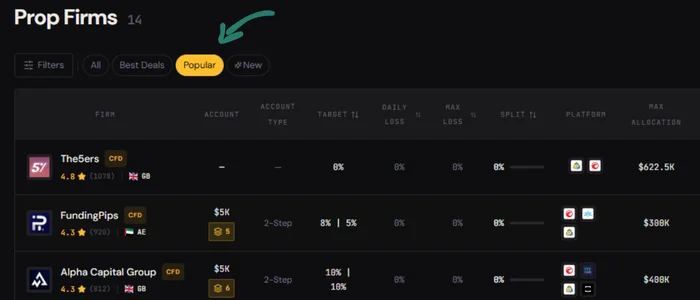 popular prop firms on pipverify