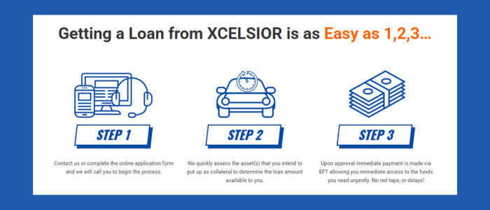 Loan from XCELSIOR For Blacklisted People