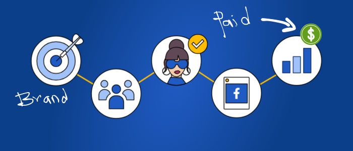 Partner With Brands as a Facebook Influencer