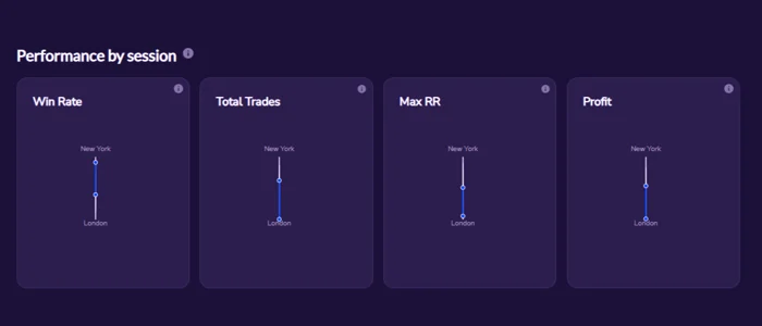 FxReply-Chart-Analytics-2