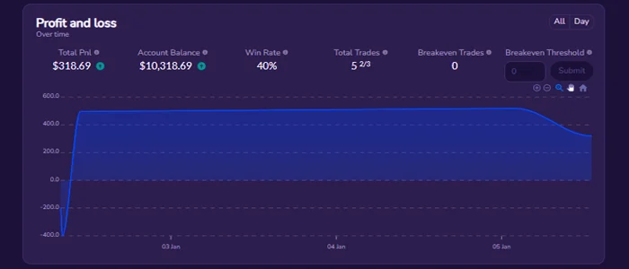 FxReply-Chart-Analytics