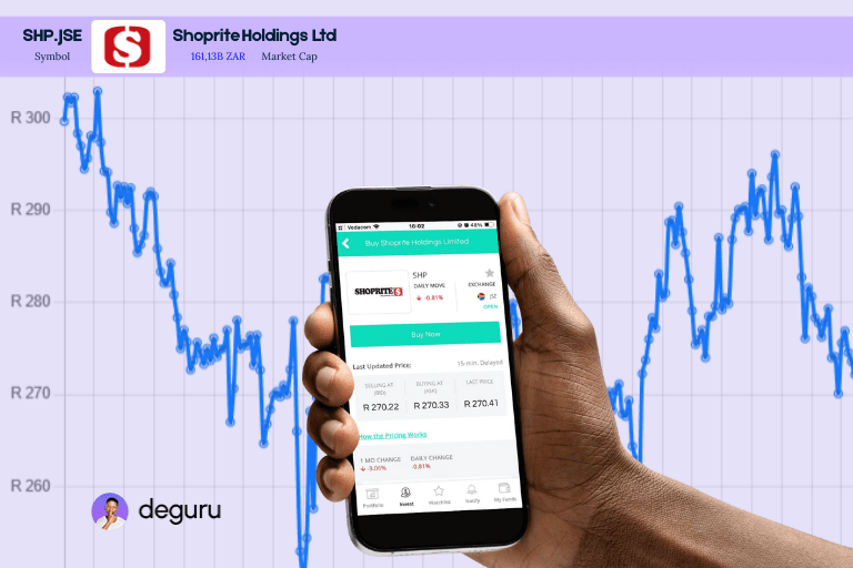Copy of (CPI.JSE) Shoprite Price In Rands Final