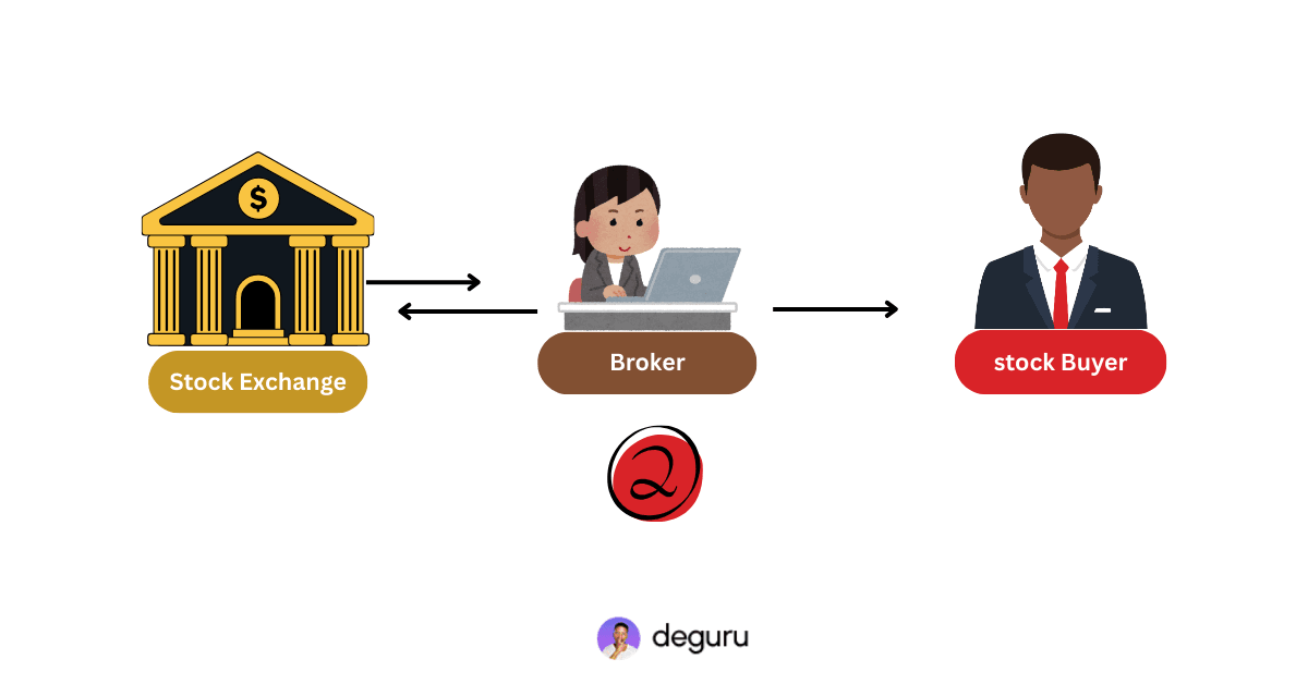 What is a Stockbroker