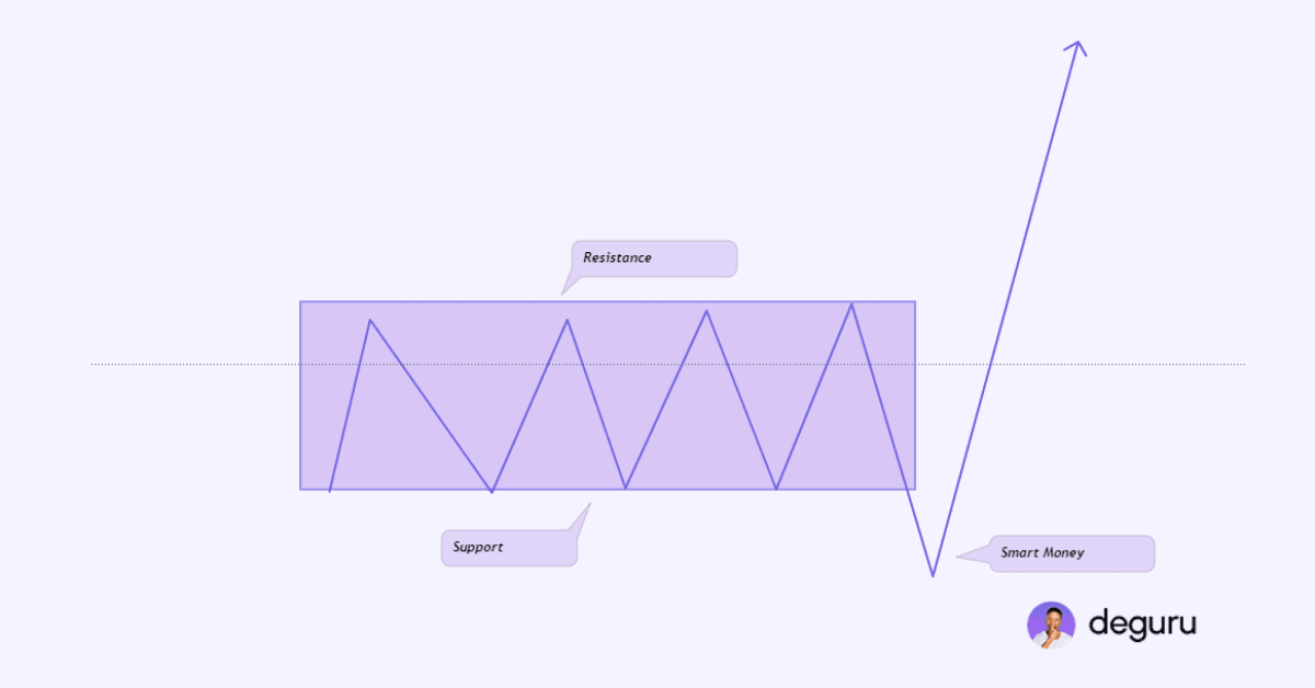 What Is Smart Money in Forex?
